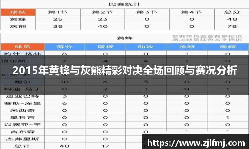 2015年黄蜂与灰熊精彩对决全场回顾与赛况分析